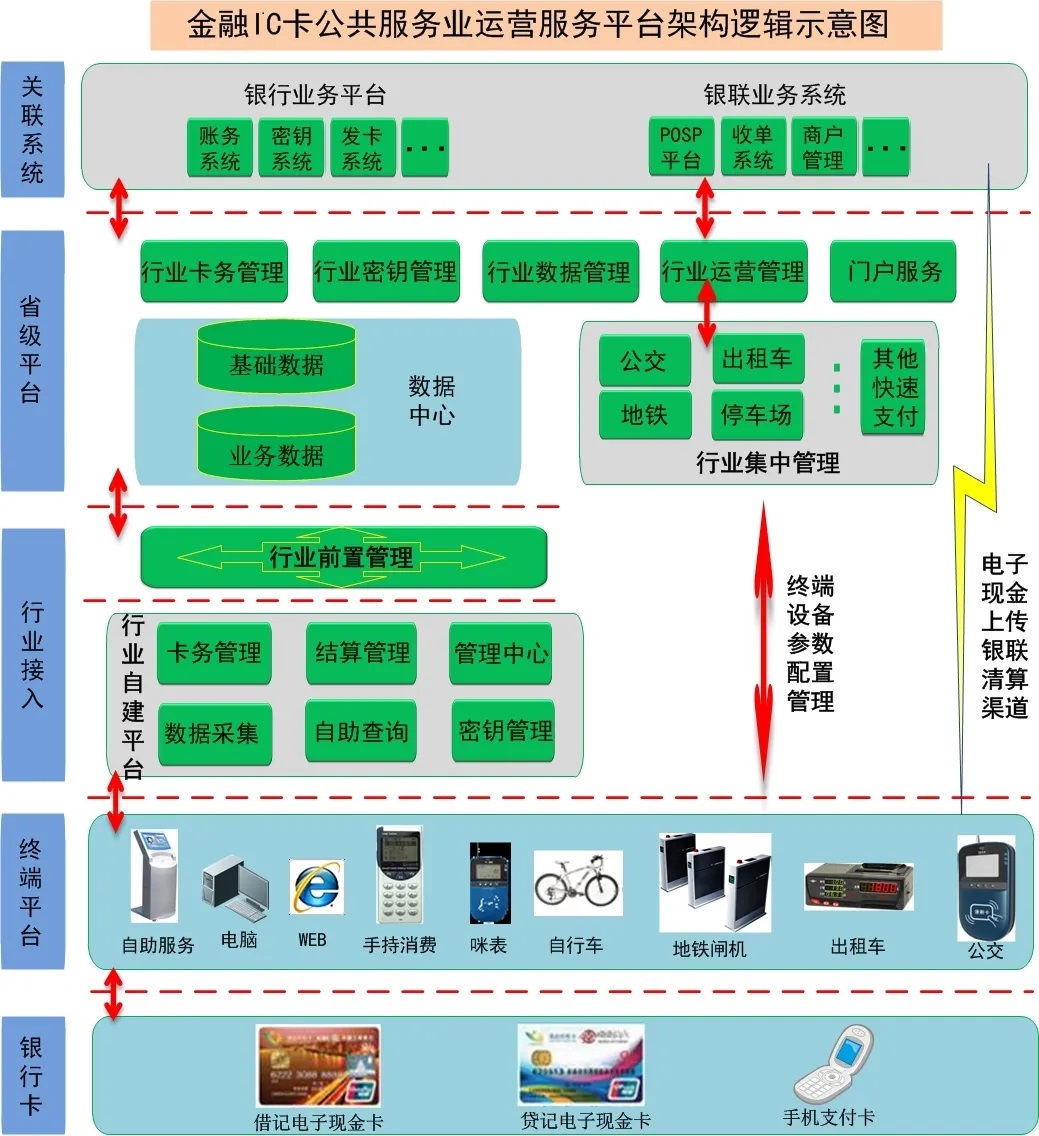 金融行业解决方案